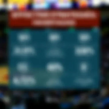 Effective Betting Strategies for NCAA Games Infographic of betting strategies for NCAA basketball