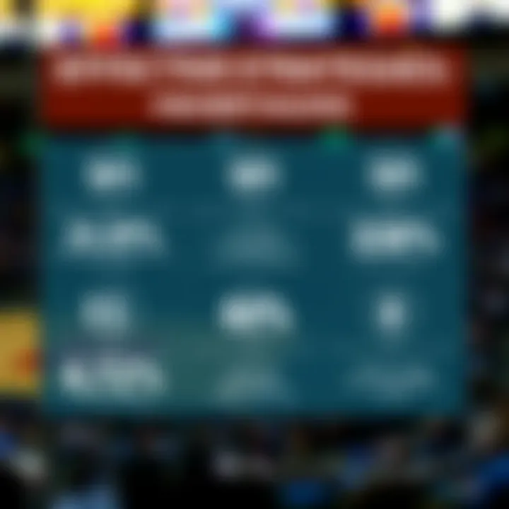 Effective Betting Strategies for NCAA Games Infographic of betting strategies for NCAA basketball